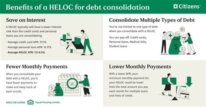 How does a HELOC get paid off?