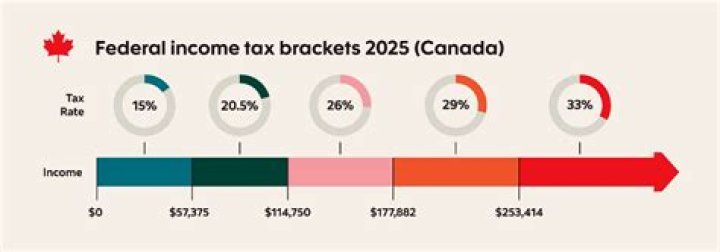 How does income tax work in Austria?