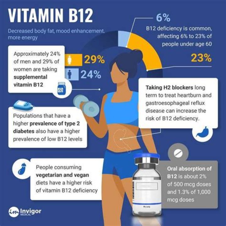 How does taking B12 make you feel?