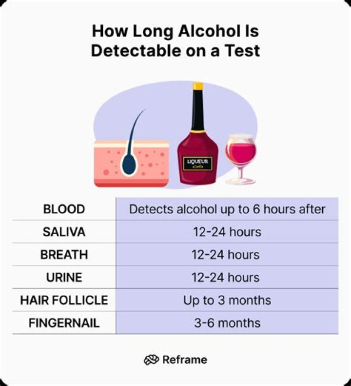 How far back can an EtG test detect alcohol?