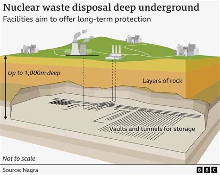 How far underground Do you need to be to survive a nuke?