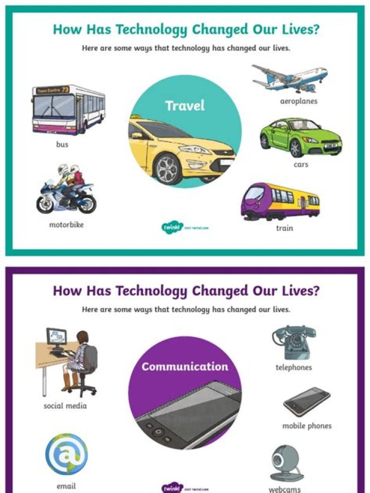 How has technology improved science?