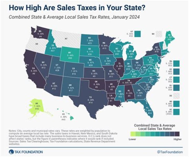 How is a LLC taxed in the IRS?