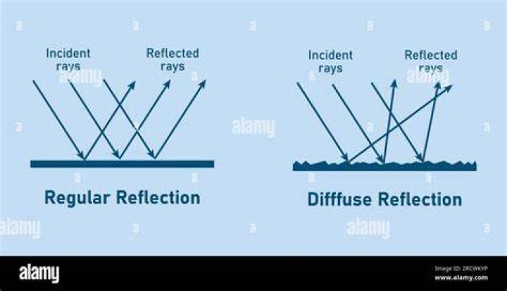 How is fiction a reflection of reality?
