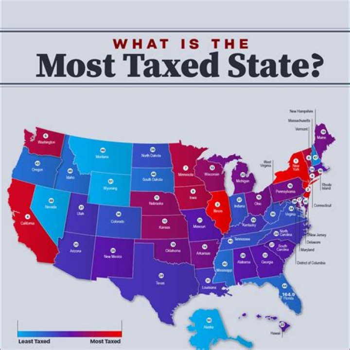 How is the profit on a land sale taxed?