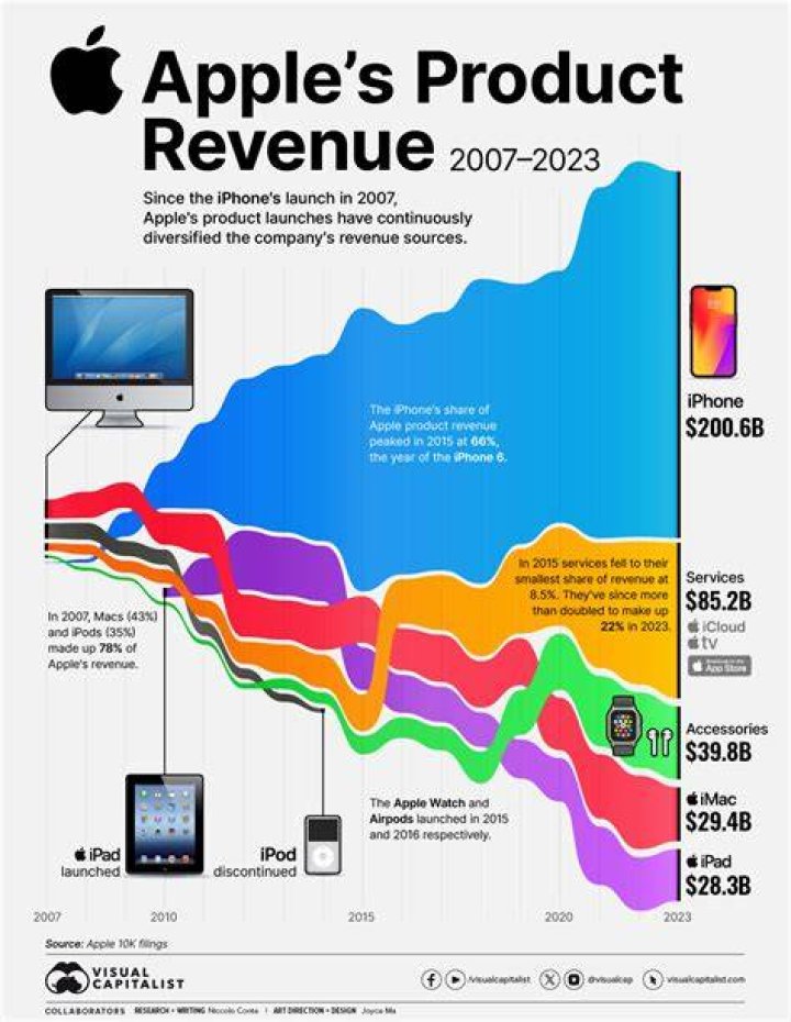 How long could your business operate without earning revenue?