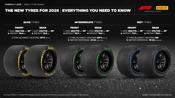 How long do F1 wet tyres last?