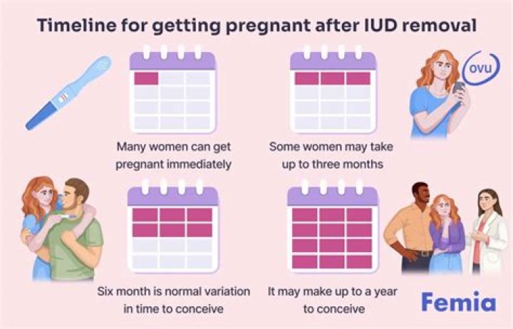 How long does it take to get pregnant after treating PID?