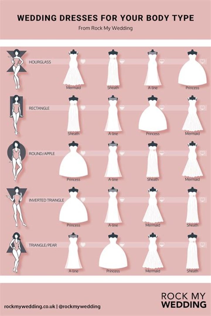 How many bangles should a bride wear?