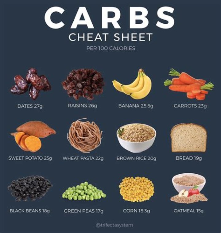 How many carbs should I eat a day to lose weight?