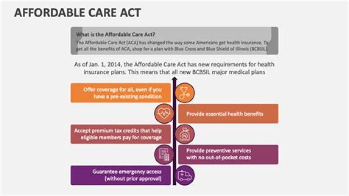 How many days notice does the Affordable Care Act require insurers to give?