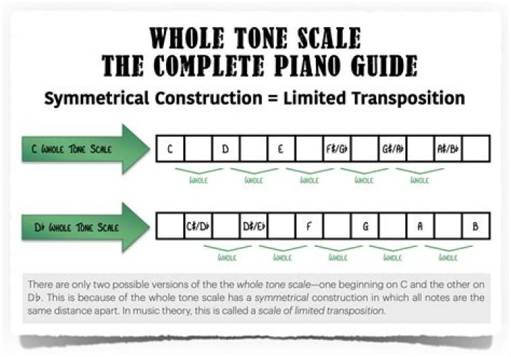 How many different types of whole tone scales exist?