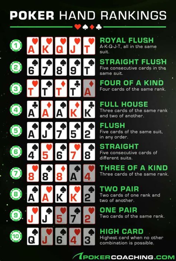 How many hours of live poker is a good sample?