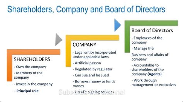 How many independent directors does a company have?