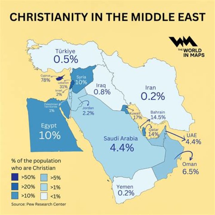 How many Muslims are Christians?