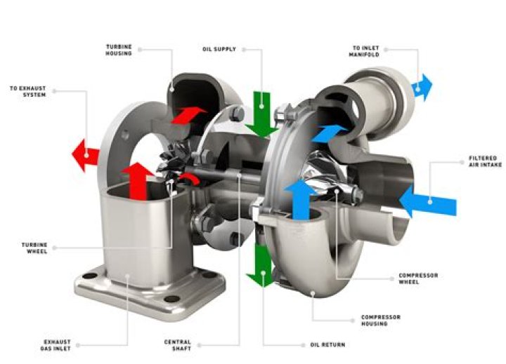 How many turbos does an EcoBoost have?