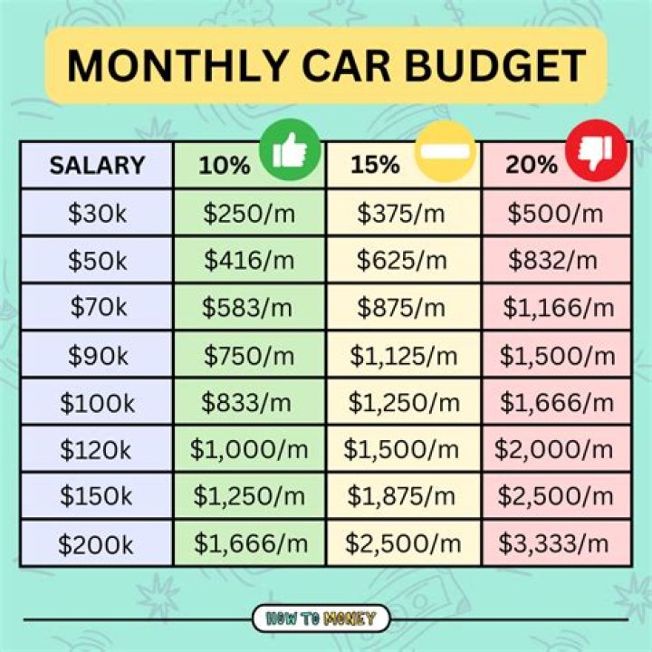 How much can you make moonlighting?