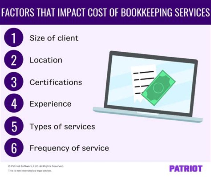 How much do clients charge for bookkeeping services?