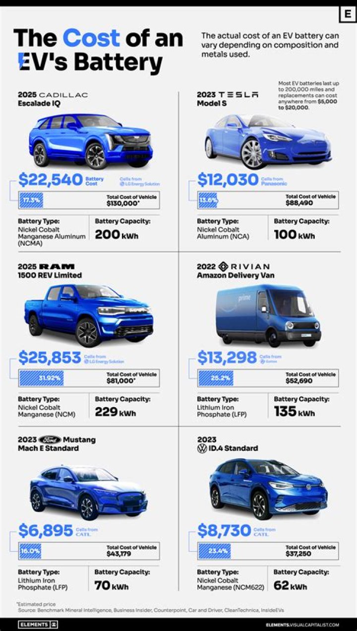 How much do Toyota hybrid batteries cost?
