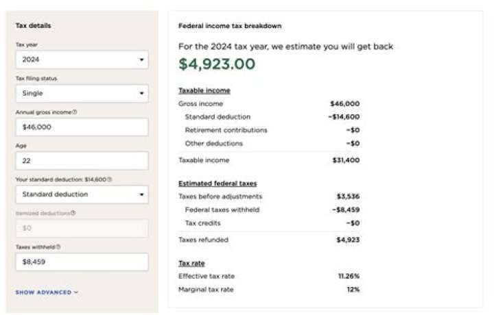 How much do you get back in taxes for 1098-t?