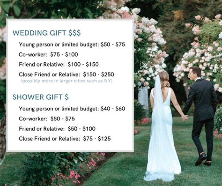 How much does a bridesmaid give as a gift?