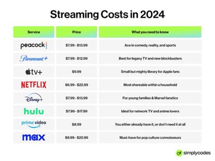 How much does a TV cost in 2021?