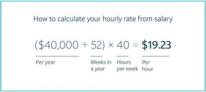 How much does an hourly L4 make at Amazon?