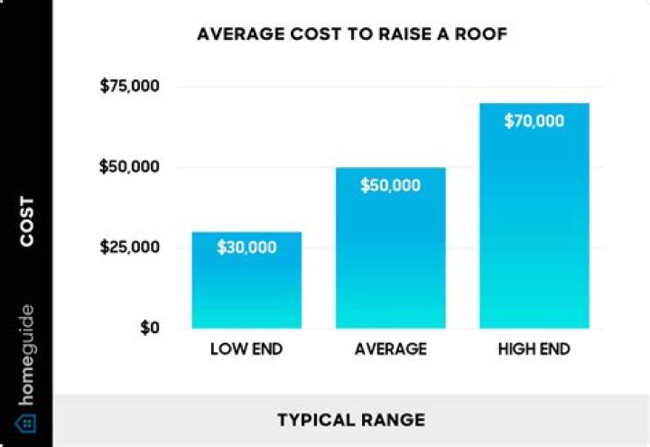 How much does it cost to hook a house up to water?