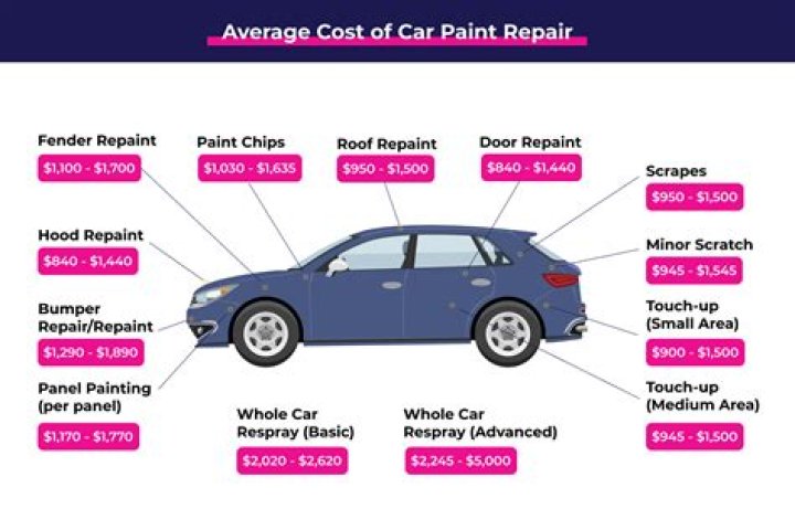 How much does it cost to install power steering in a car?