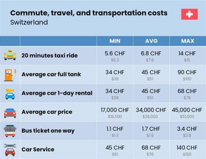 How much does it cost to transfer car from USA to Canada?