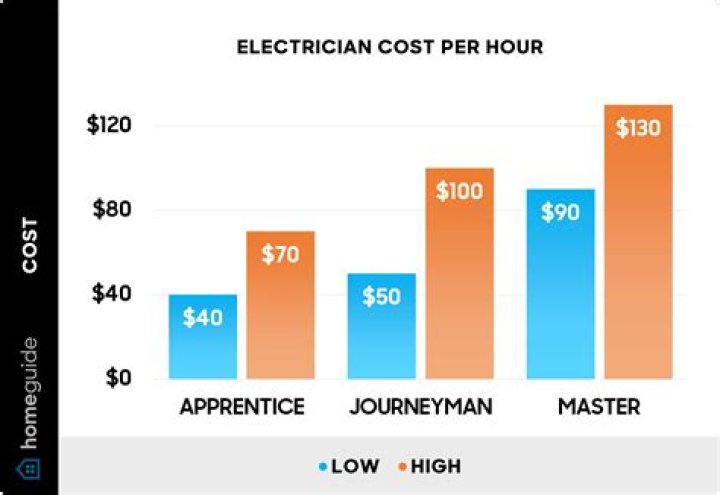 How much does the richest person make an hour?