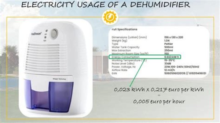 How much electricity does a dehumidifier use per month?