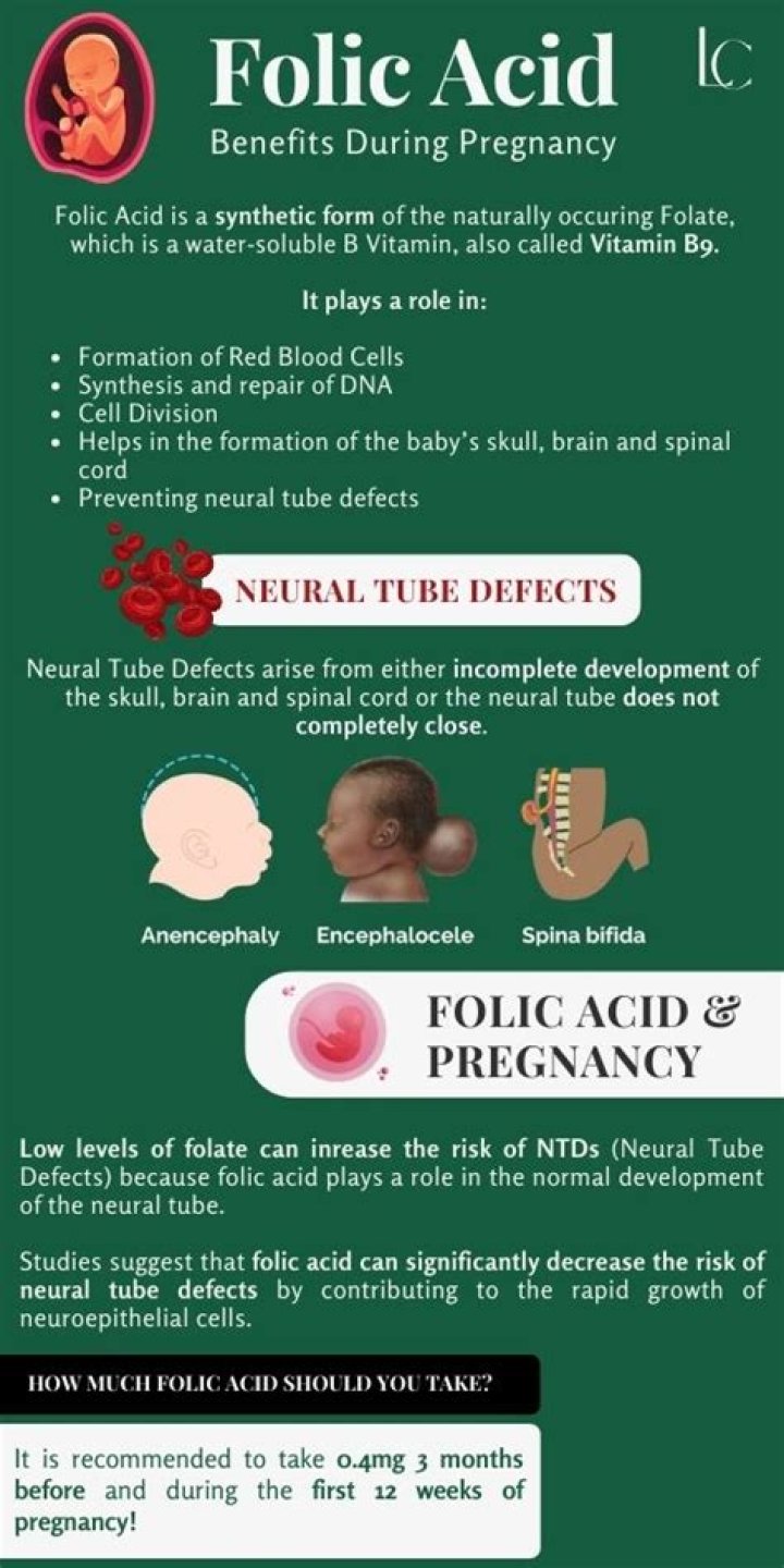 How much folic acid should a non pregnant woman take daily?