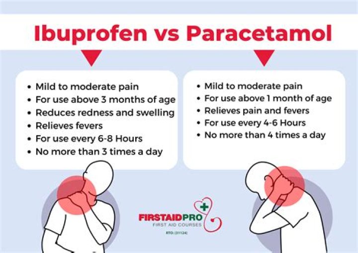 How much ibuprofen should I take for inflammation?