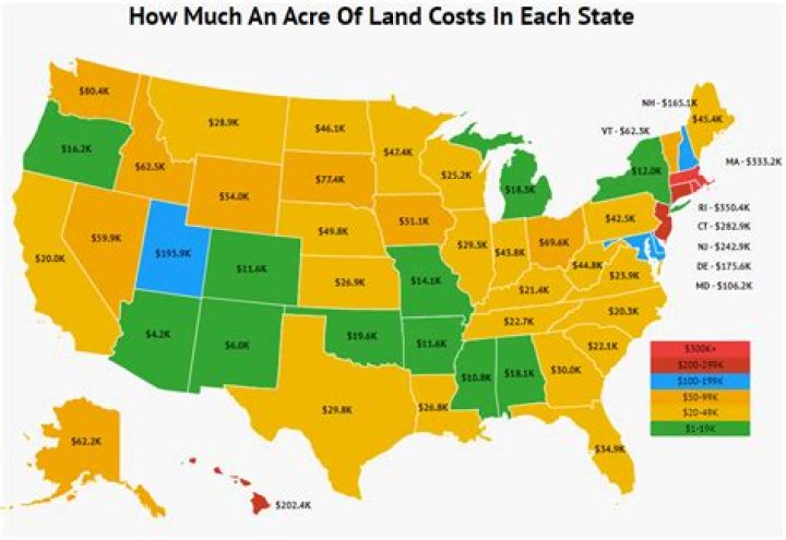 How much is an acre of land in Texas 2021?