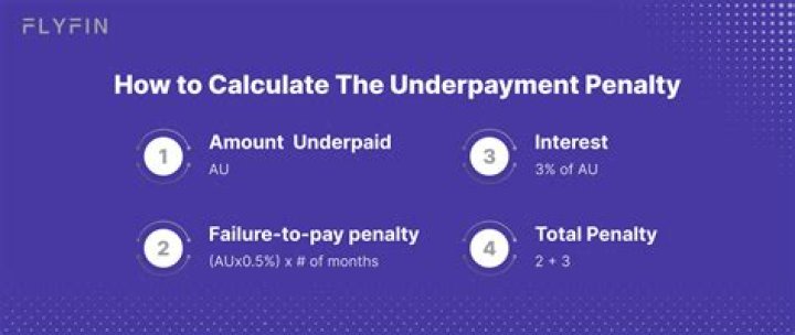 How much is the underpayment penalty for 2020?