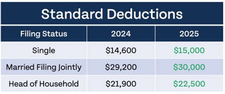 How much of a deduction do you get for child care?