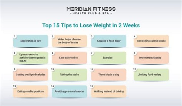 How much weight can I lose on a low carb diet in 2 weeks?
