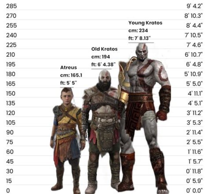 How tall will Thor be in God of War?