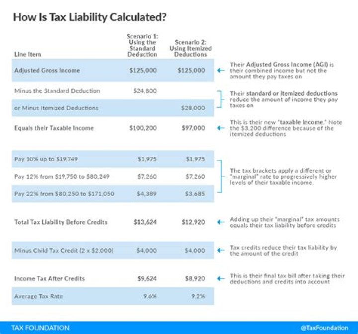 How to calculate Nol carryover for 2020 tax return?