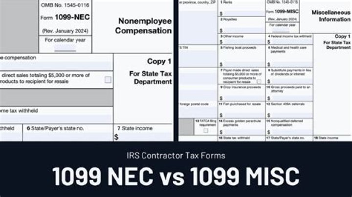 Is 1099s the same as 1099misc?