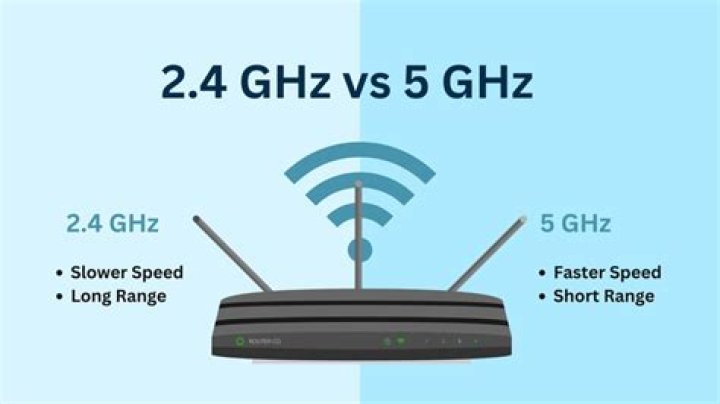 Is 2.4 GHz fast enough for 4k streaming?