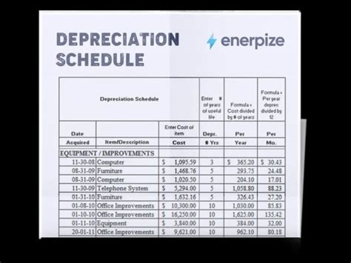 Is a trailer considered a vehicle or equipment for depreciation?