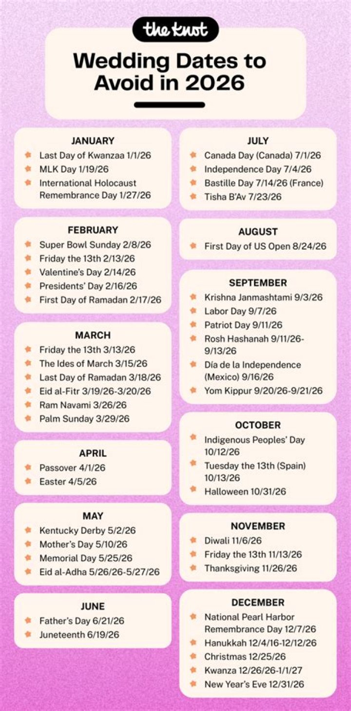 Is birth month good for marriage?