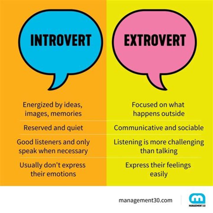 Is college hard for introverts?