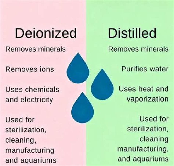 Is distilled the same as deionized water?
