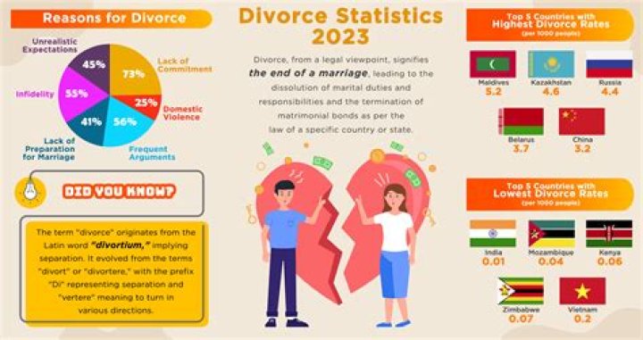 Is divorce better than fighting?