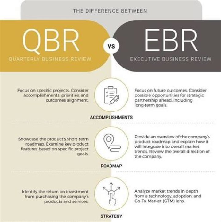 Is EBR still in business?