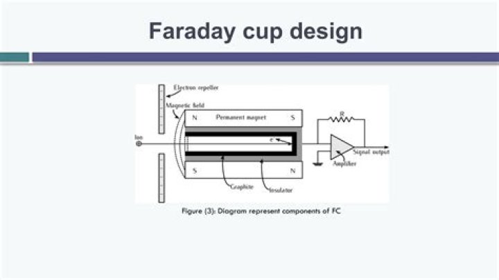 Is Faraday a synth?