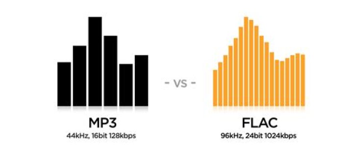 Is FLAC or 320Kbps better?